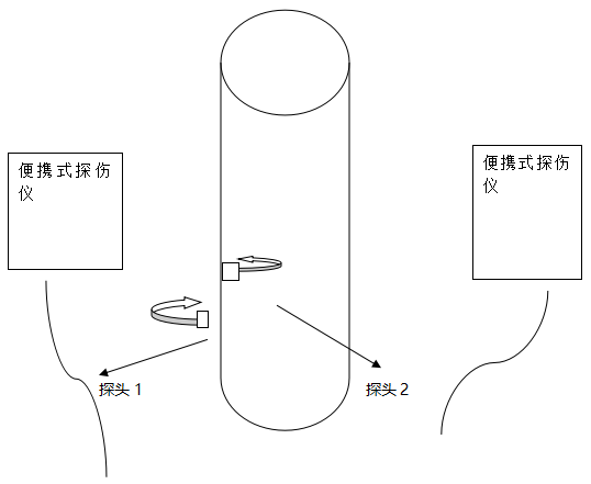 HYUT-28簡易兩通道探傷方案